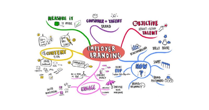 Cách xây dựng employer branding