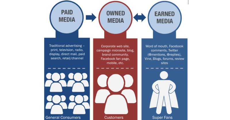 Chiến lược phân phối content marketing