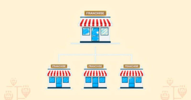 Khái niệm về nhượng quyền thương hiệu
