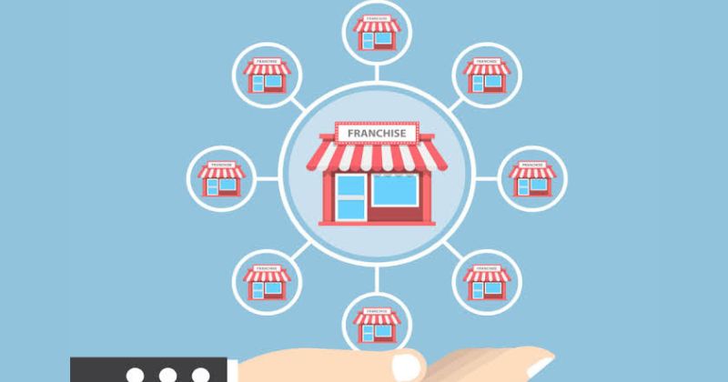 Quy trình nhượng quyền thương hiệu