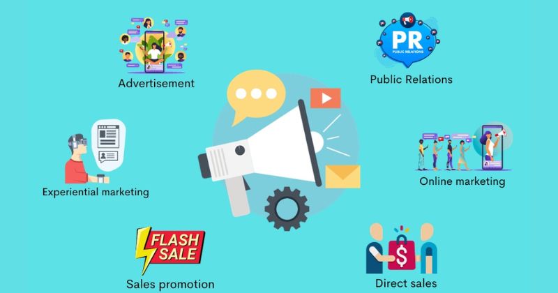 Quy trình triển khai kế hoạch truyền thông marketing tích hợp