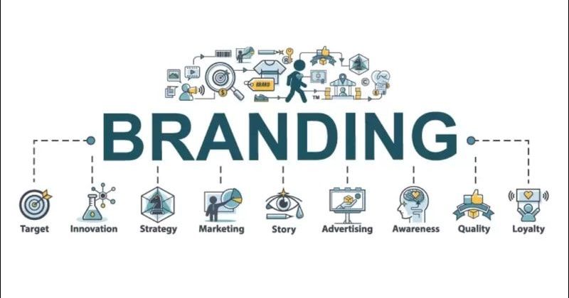 Vai trò của branding trong kinh doanh