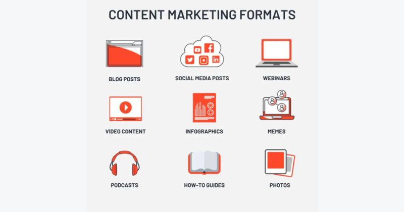 các dạng content marketing
