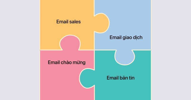 các loại email marketing