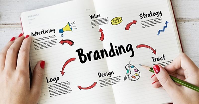 định nghĩa Branding