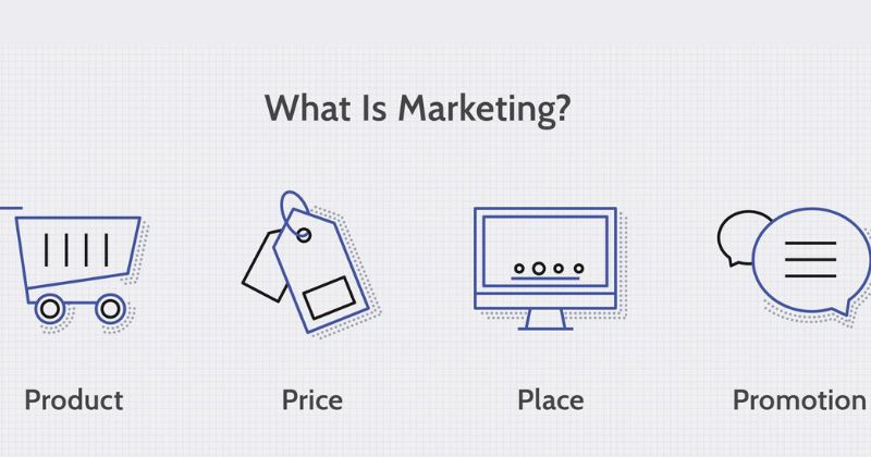 định nghĩa Marketing