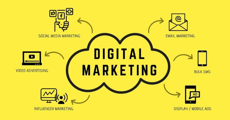 định nghĩa về digital marketing