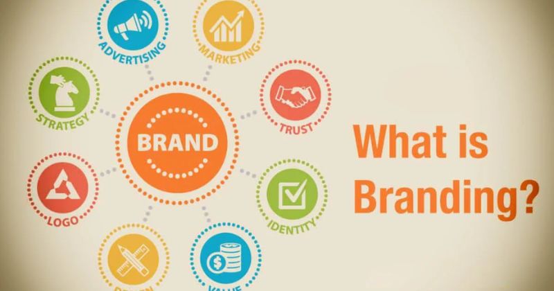 yếu tố cốt lõi của branding